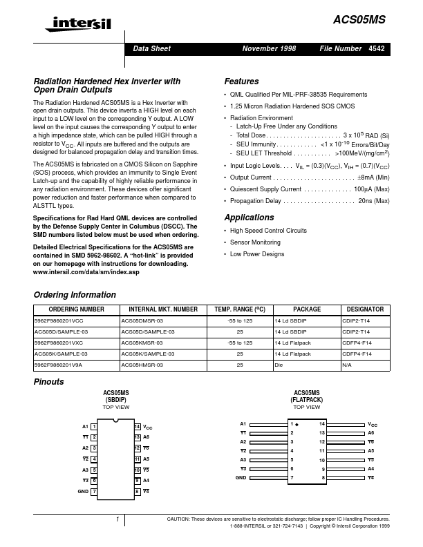 ACS05MS