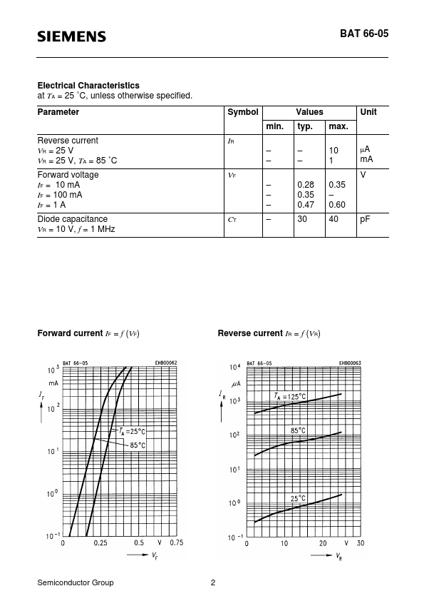 BAT66-05