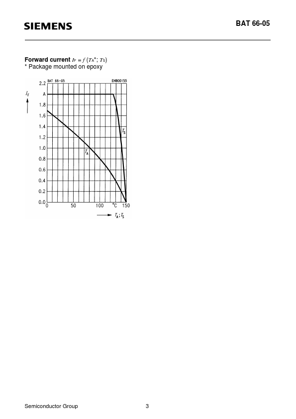 BAT66-05