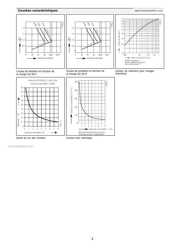 OA5611