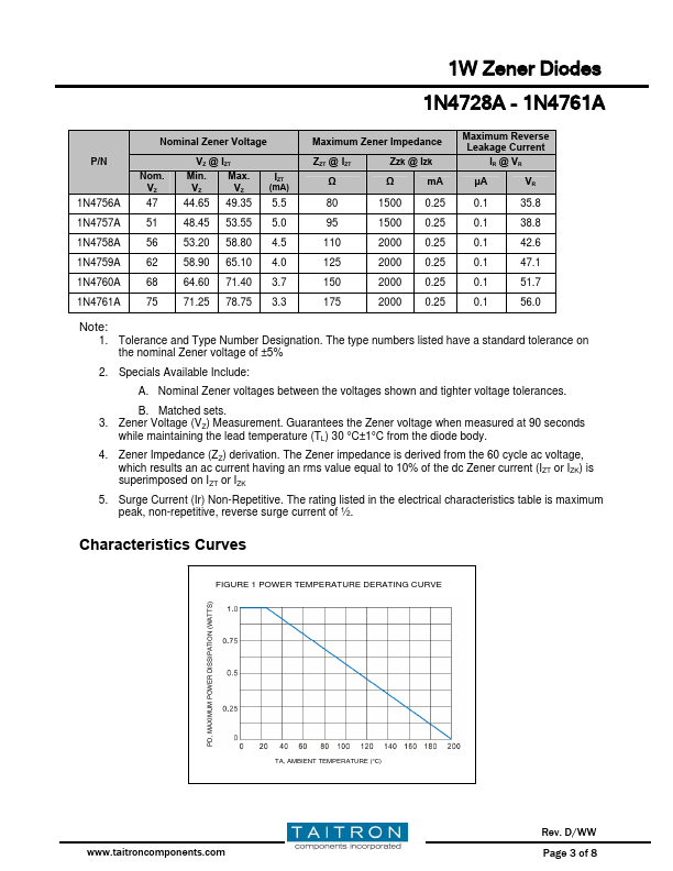 1N4746A