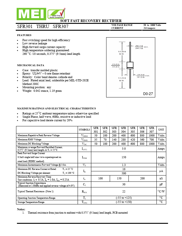 SFR301