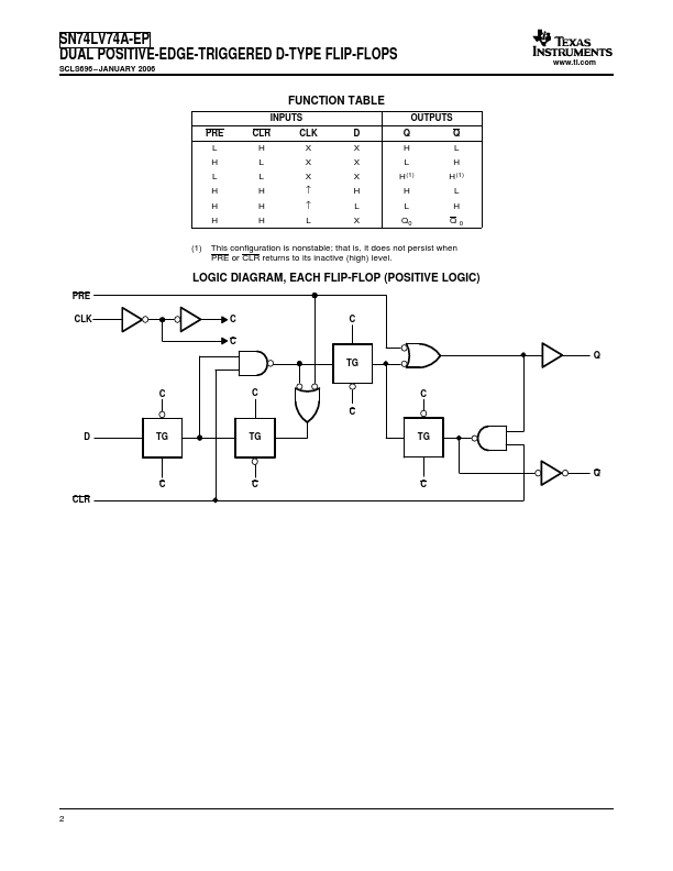 SN74LV74A-EP