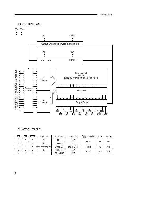 MSM538002E