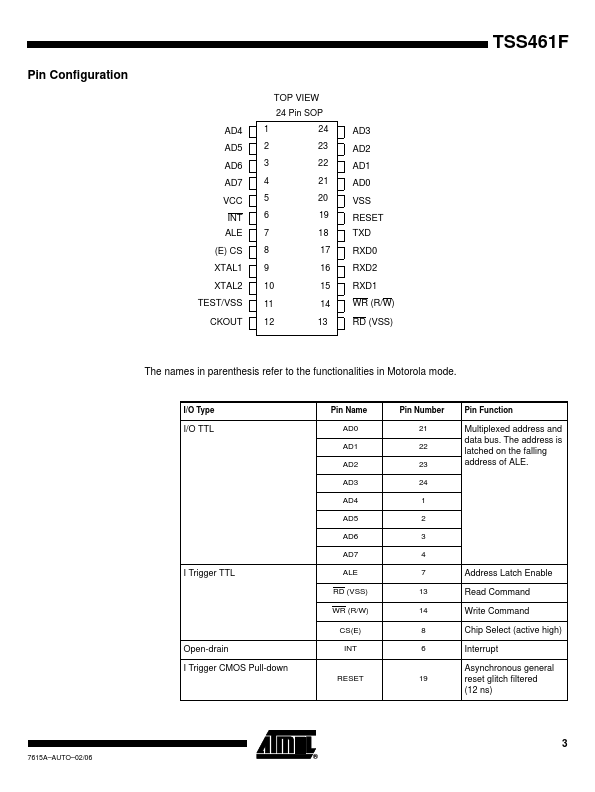 TSS461F