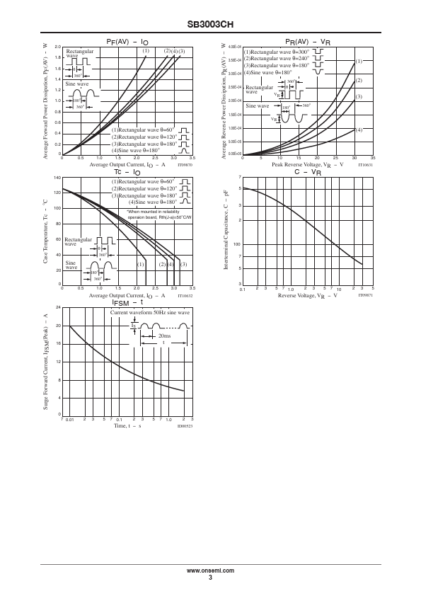 SB3003CH