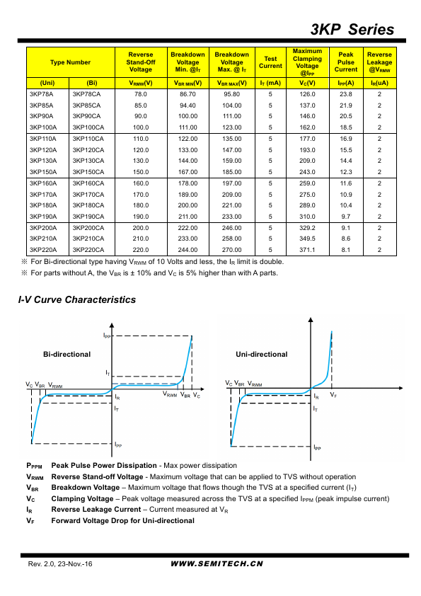 3KP90CA