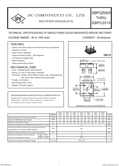 GBPC2504