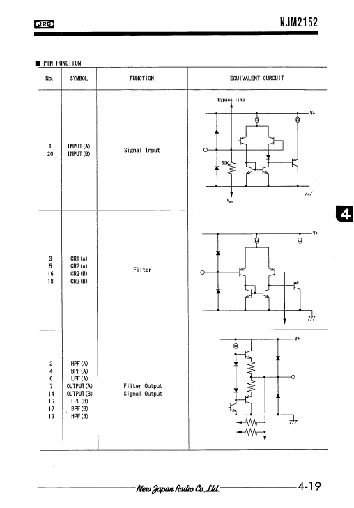 NJM2152