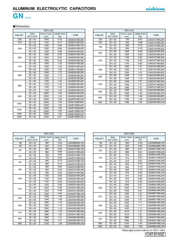 LGN2P102MELA50