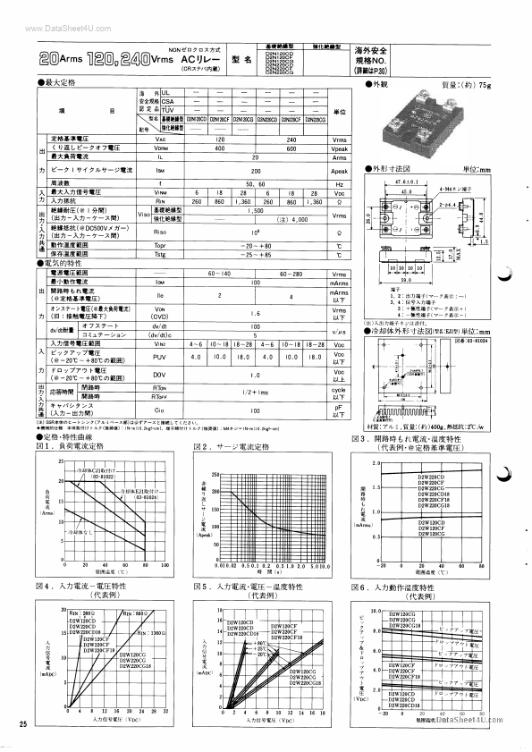 D2N220CG