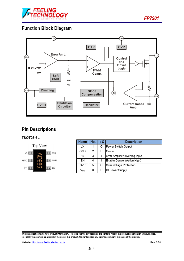 FP7201