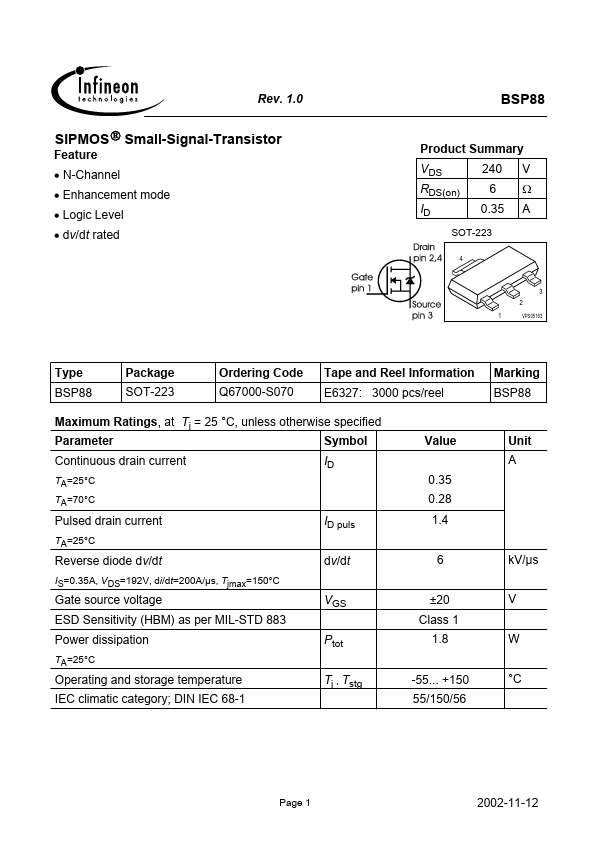 BSP88