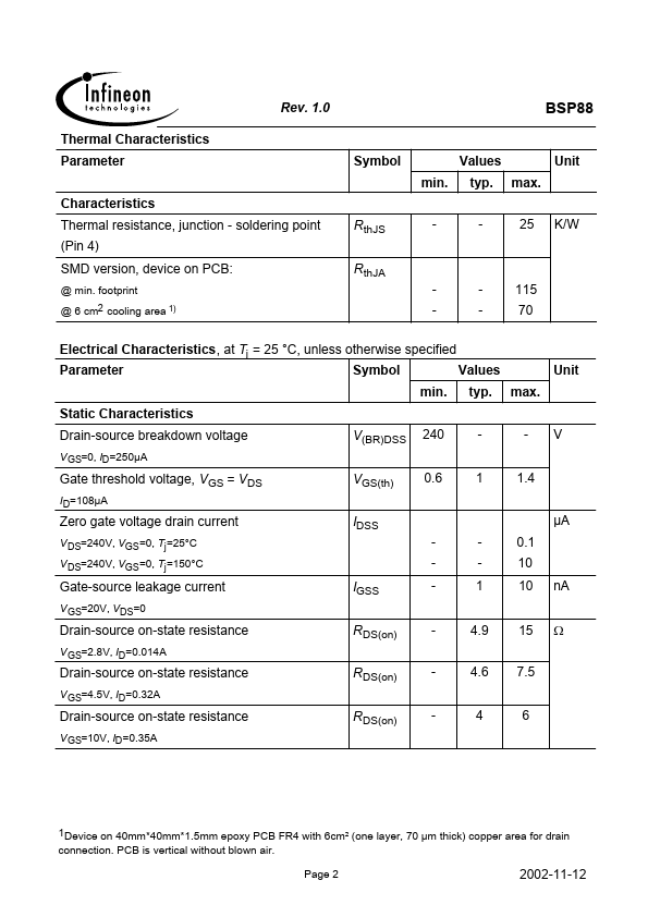 BSP88