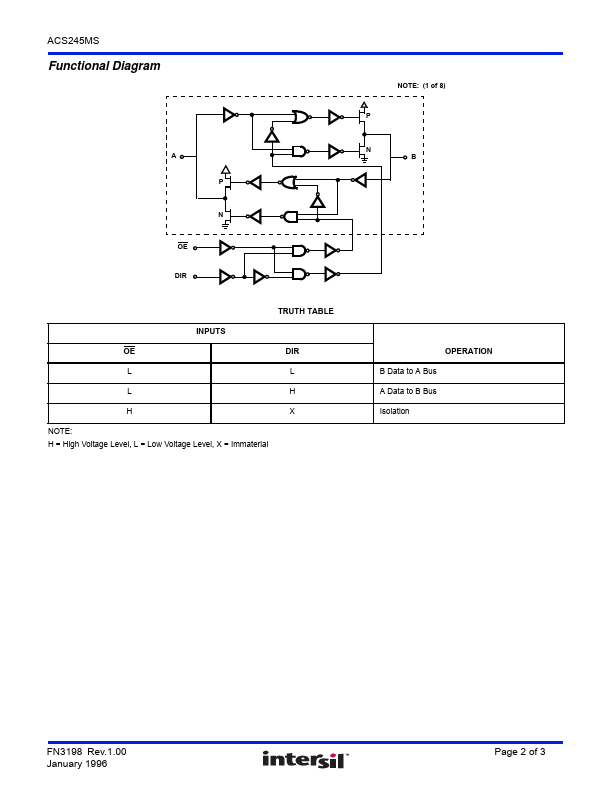 ACS245MS