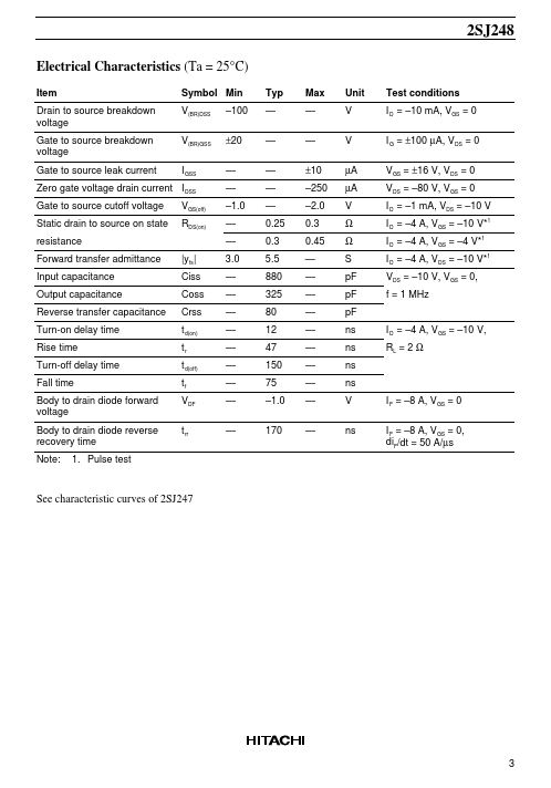 2SJ248