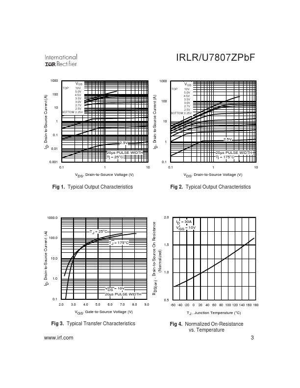 IRLR7807ZPBF