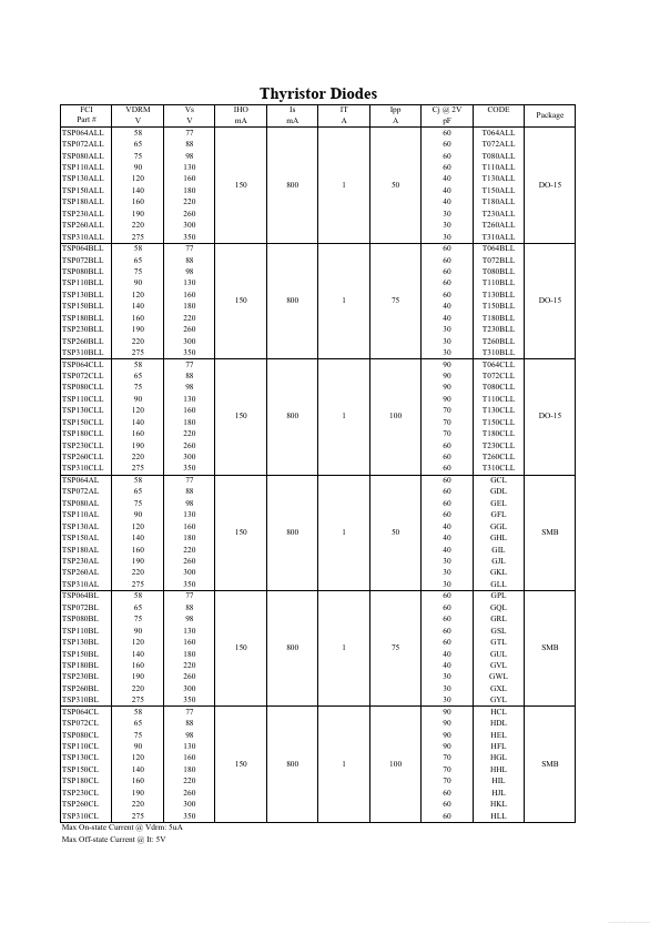 TSP310CL