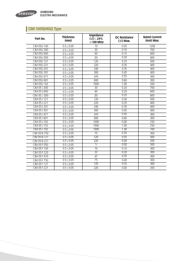 CIM05F220