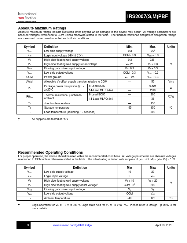 IRS2007SPBF