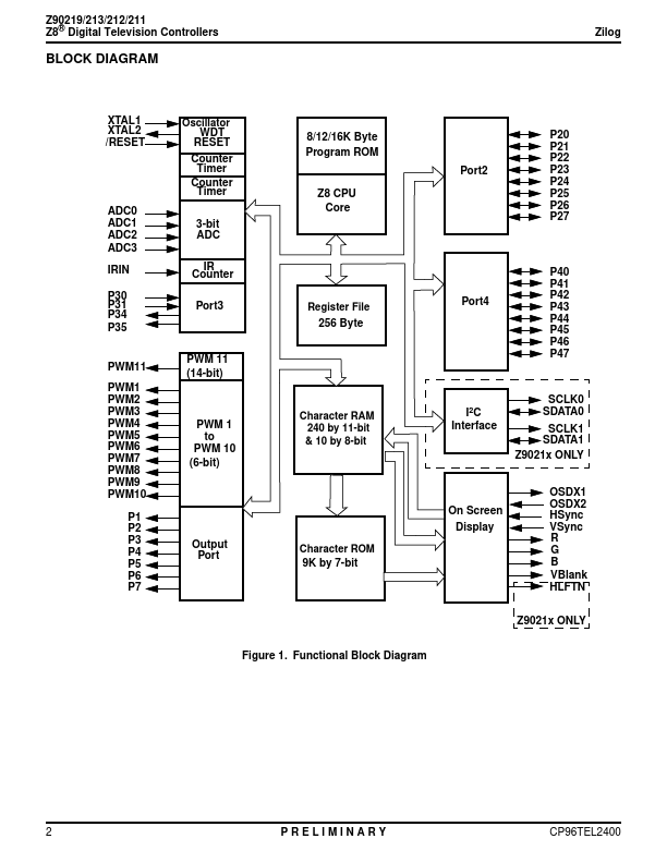 Z90219