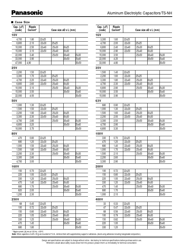 ECES1HG472T