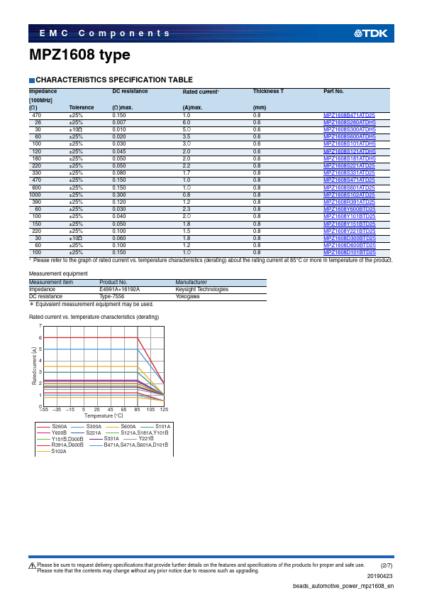 MPZ1608B471ATD25