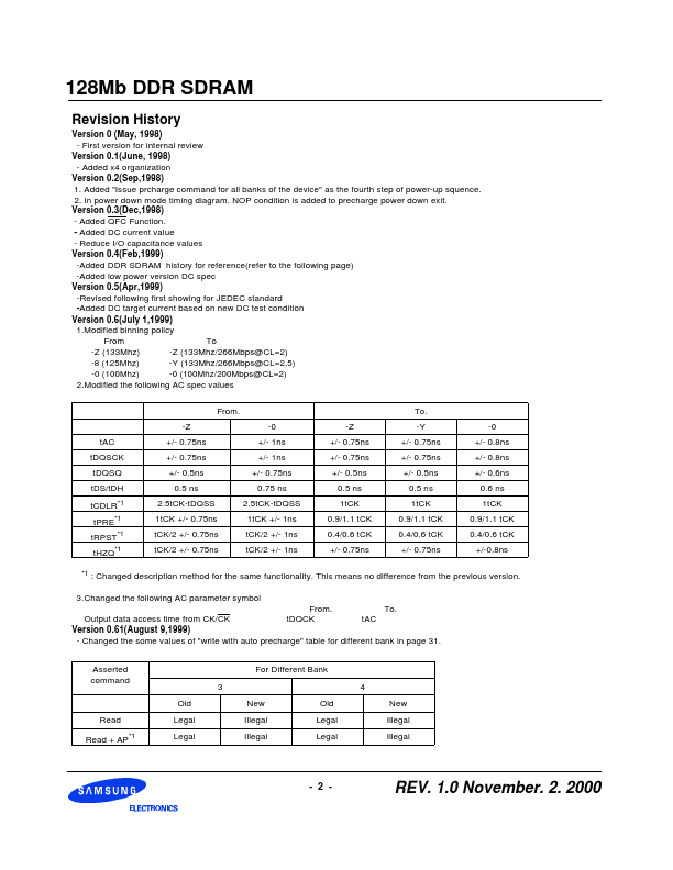 K4H511638A-TCA0