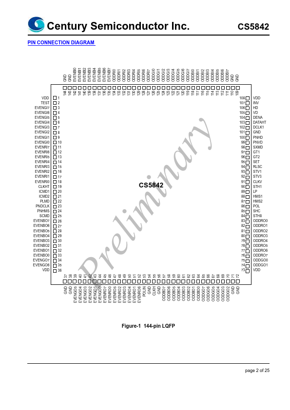 CS5842