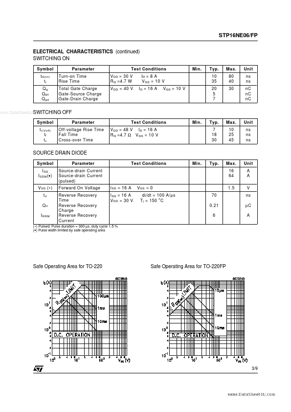 P16NE06FP