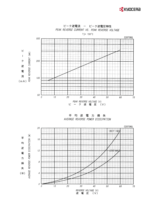 C20T06Q