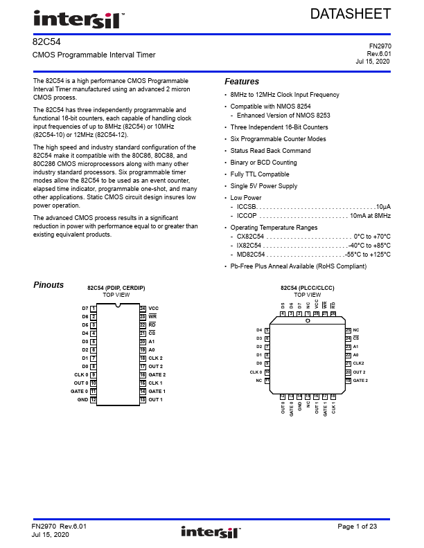 IP82C54Z