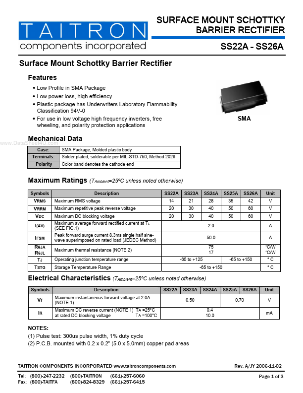 SS25A