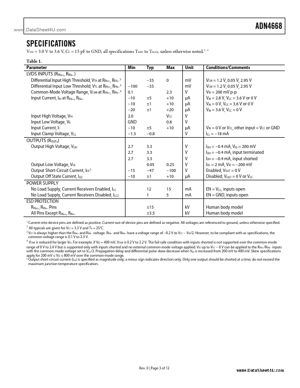 ADN4668