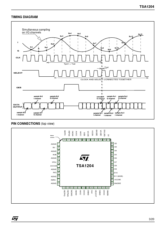 TSA1204