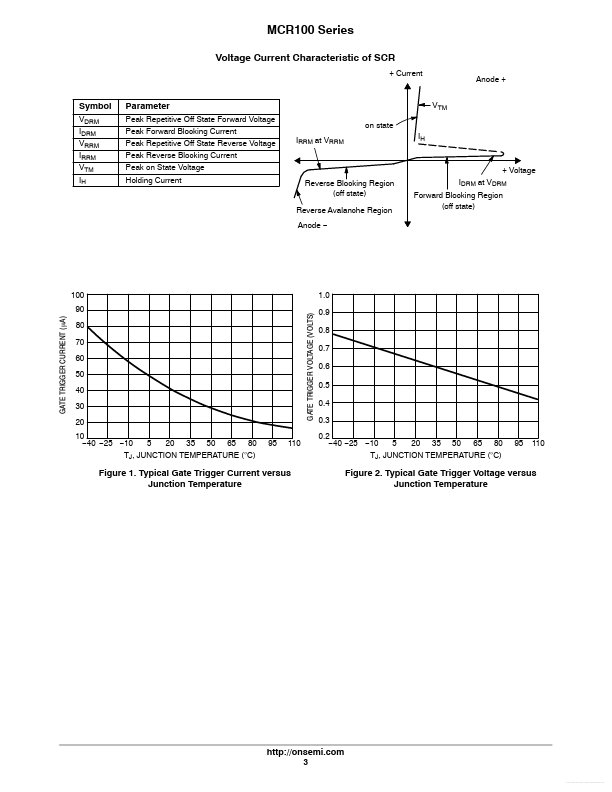 MCR100