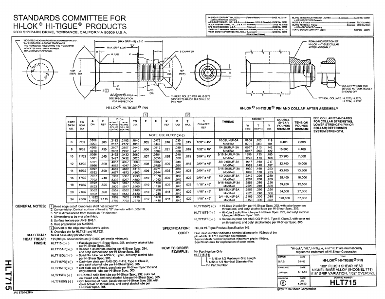 HLT715