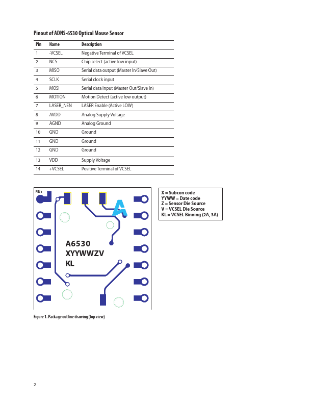 ADNS-6530