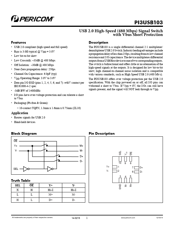 PI3USB103