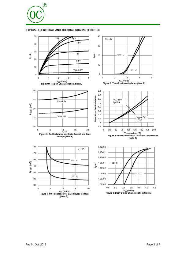 FQP15N10