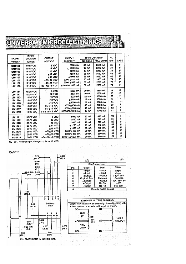 UM1101