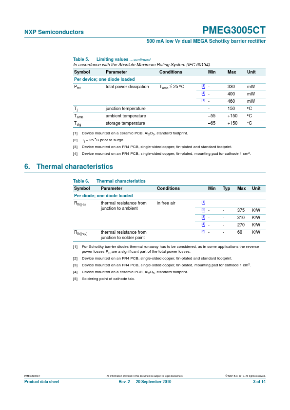 PMEG3005CT