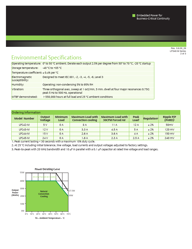 LPS42-M