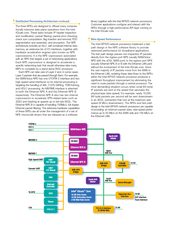 GWIXP425ACT