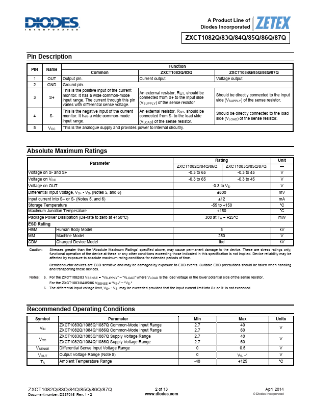 ZXCT1085Q