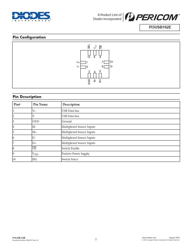 PI3USB102E