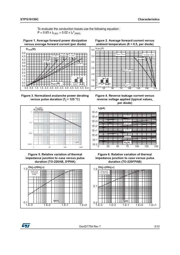 STPS10150C