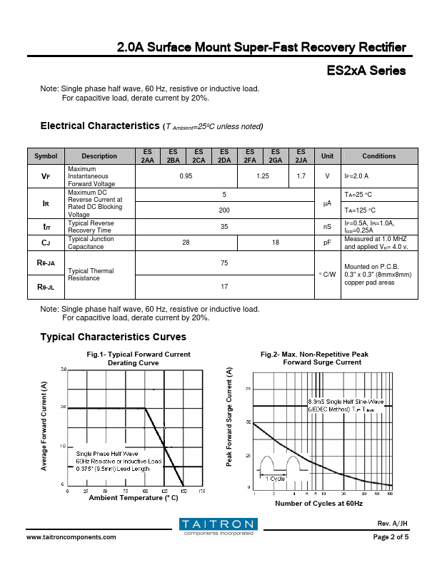 ES2BA