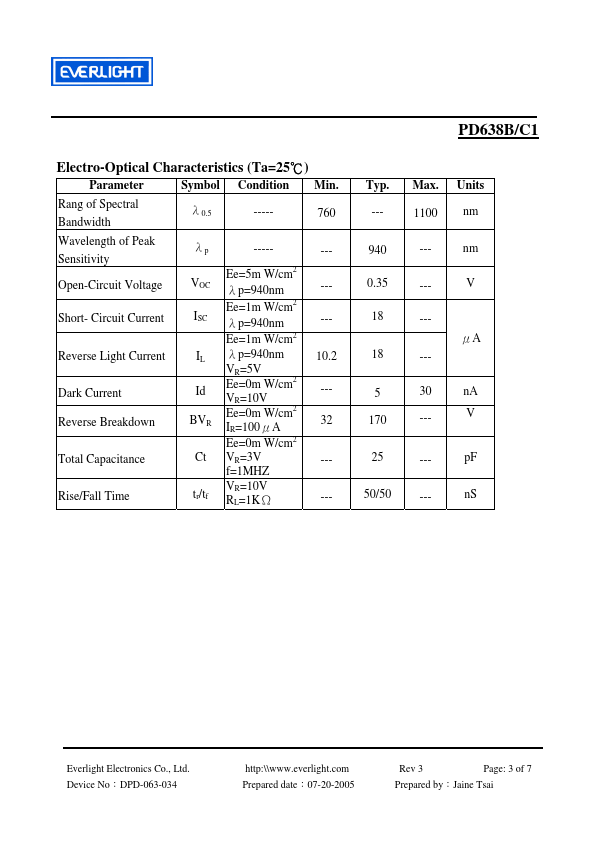 PD638B-C1