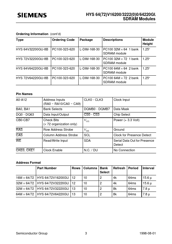 HYS72V32220GU-8